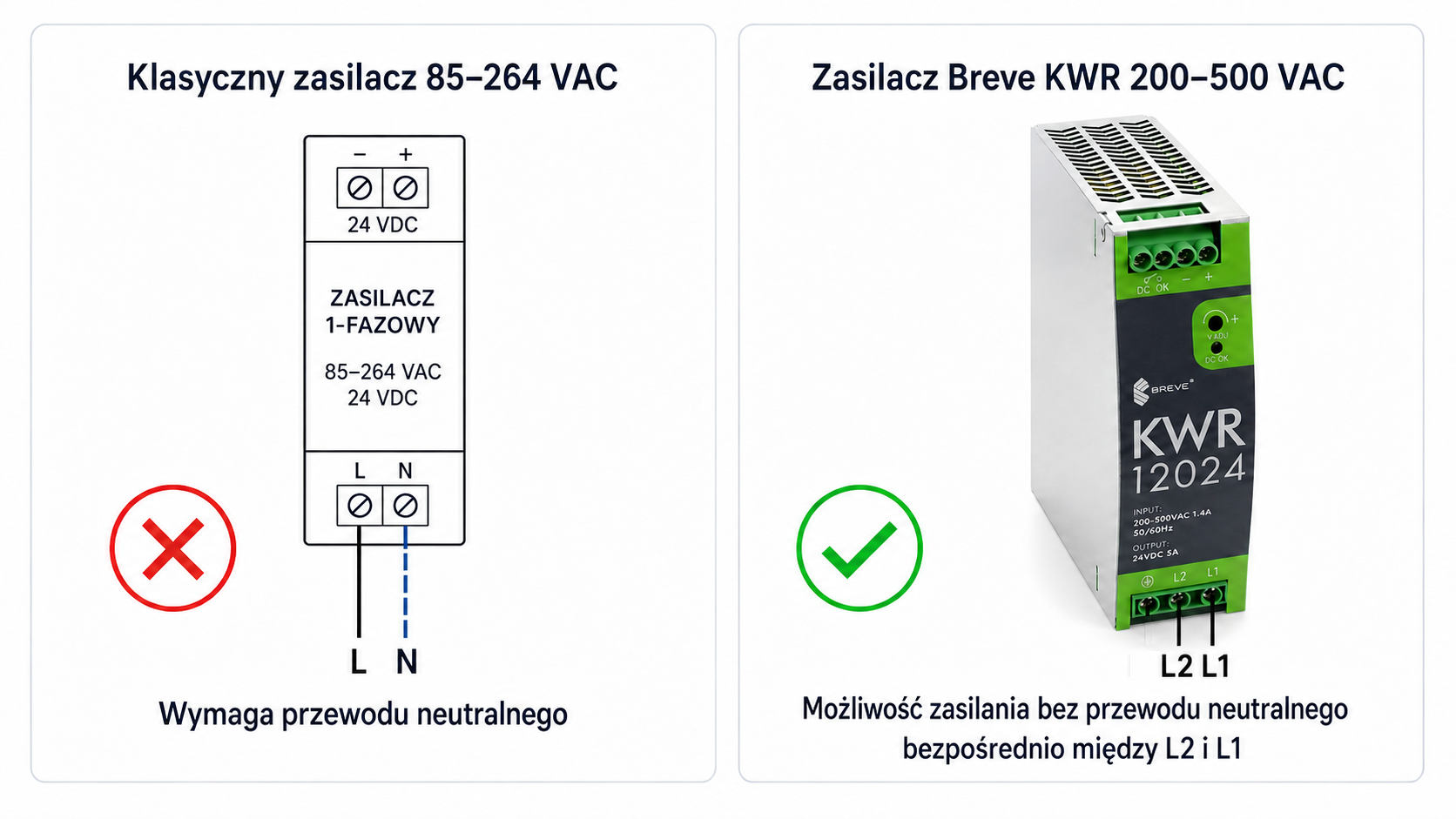 KWR switch mode power supply on the DIN rail - view of the device
