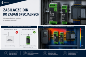 DIN Rail Power Supplies for Demanding Applications – When a Standard Power Supply Is No Longer Enough