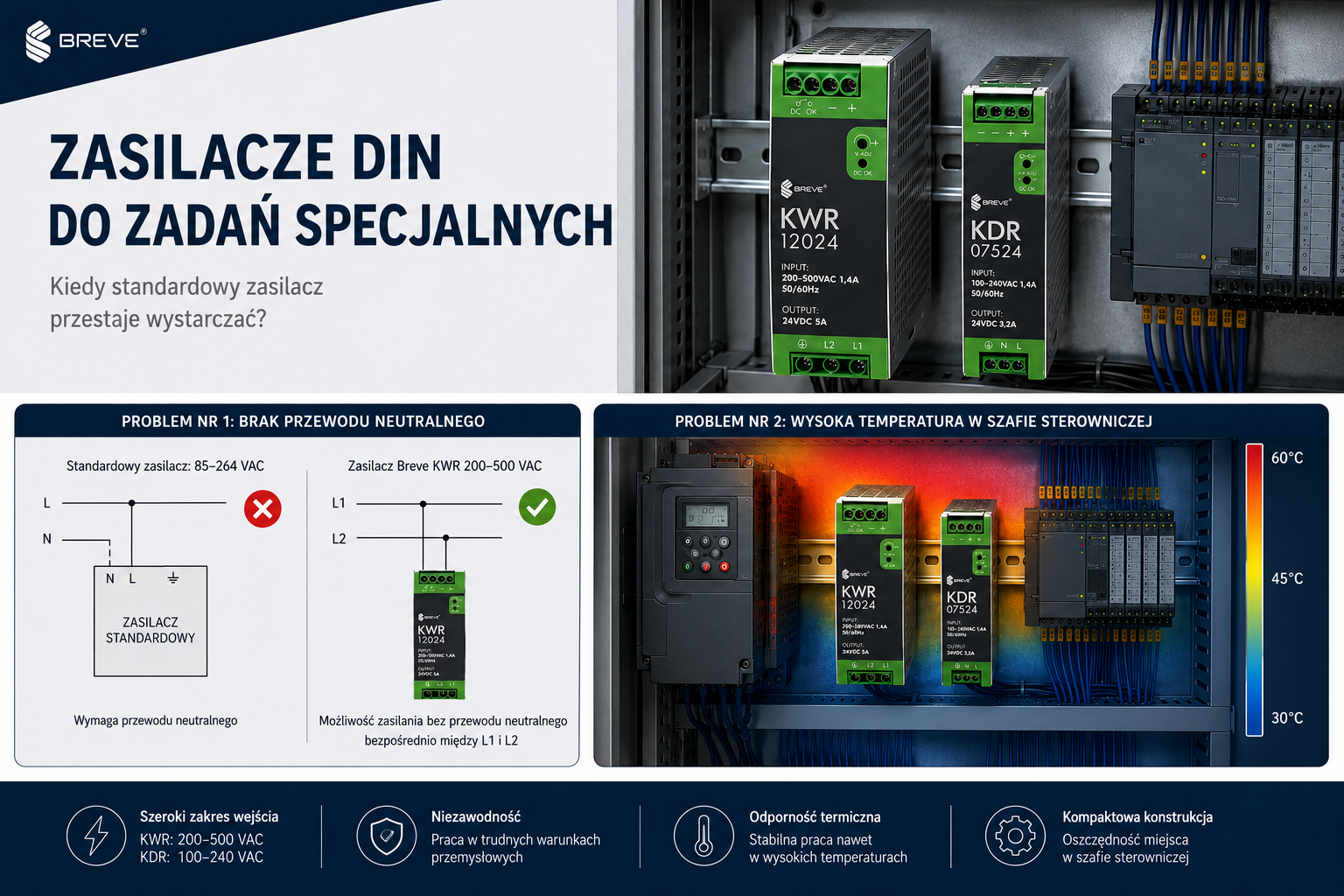DIN Rail Power Supplies for Demanding Applications – When a Standard Power Supply Is No Longer Enough
