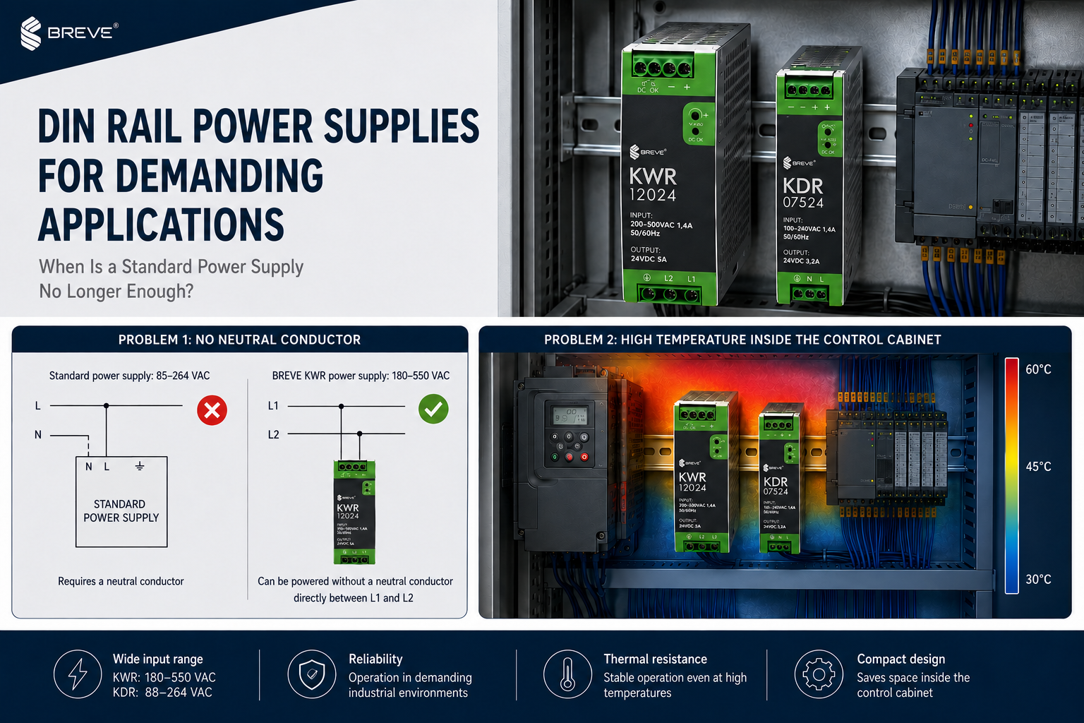 KWR and KDR DIN Rail Power Supplies BREVE KWR and KDR DIN rail power supplies for demanding industrial applications