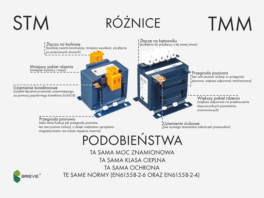 STM and TMM single-phase transformers – which one to choose?